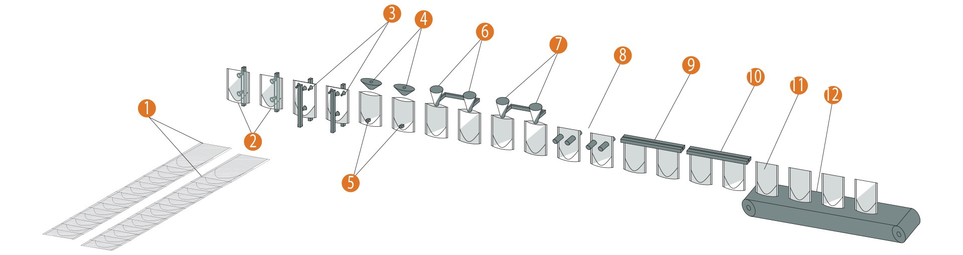 Flowchart of pre-made bag packaging machine